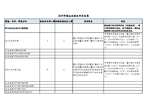 2019年硕士研究生招生专业目录(全日制)(1)