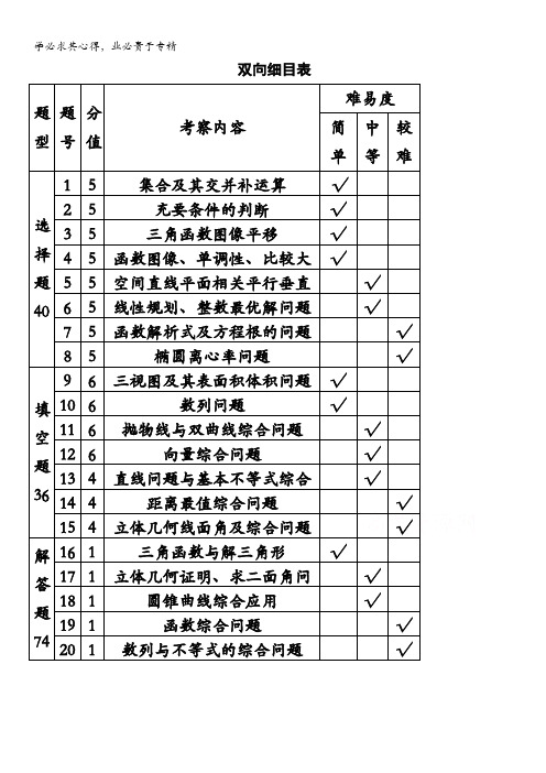 浙江省杭州市萧山区2016届高三高考命题比赛数学试卷24 含答案