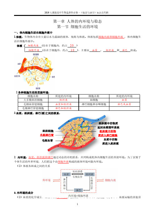 人教版新教材高中生物选择性必修一全册重点知识点归纳总结(稳态与调节)