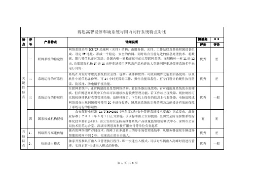 博思高产品特点对比