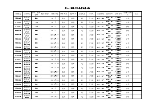 混凝土试验台账