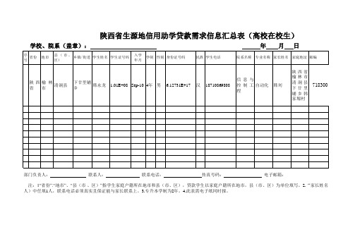 陕西省生源地信用助学贷款需求信息汇总表(高校在校生)