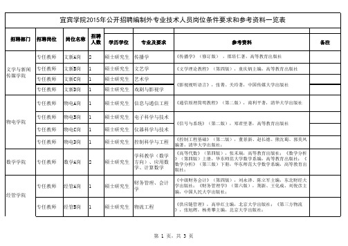 宜宾学院2015专业技术要求及参考资料