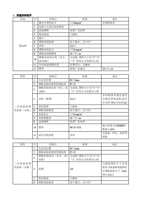 “PSPC标准”看板