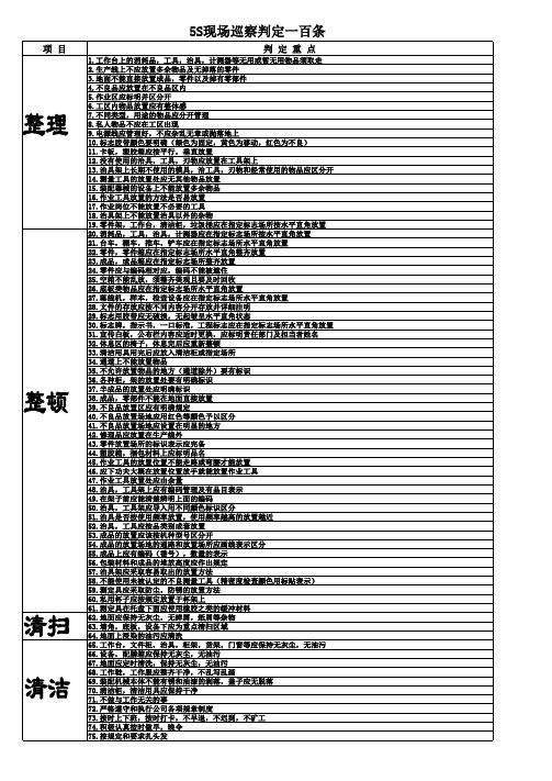 丰田5S检查100条(模板)