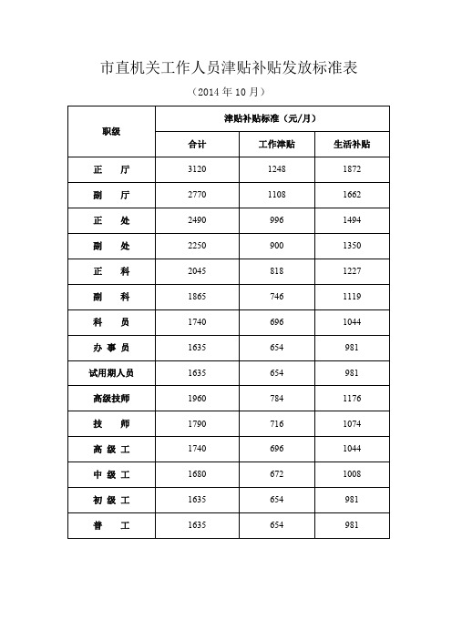 市直机关工作人员津贴补贴发放标准表
