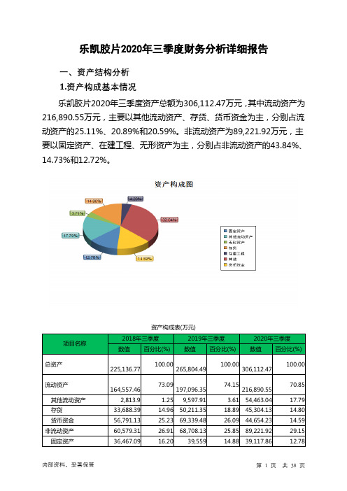 乐凯胶片2020年三季度财务分析详细报告