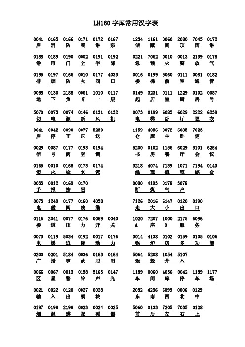 陆和LH160报警主机汉字编码表