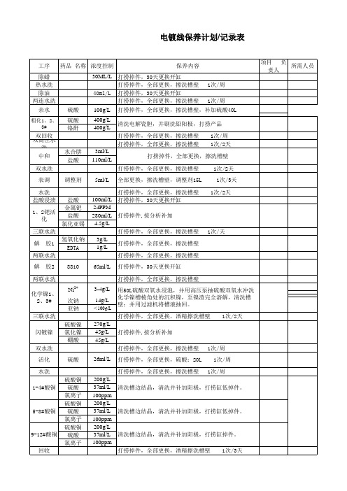 电镀保养计划范本