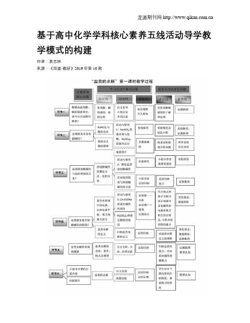 基于高中化学学科核心素养五线活动导学教学模式的构建