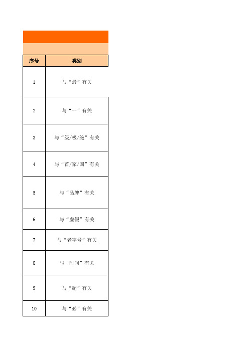 有关新广告法禁词及替代词参考汇总