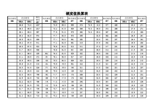 硬度换算表