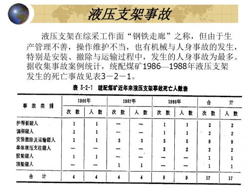 液压支架事故