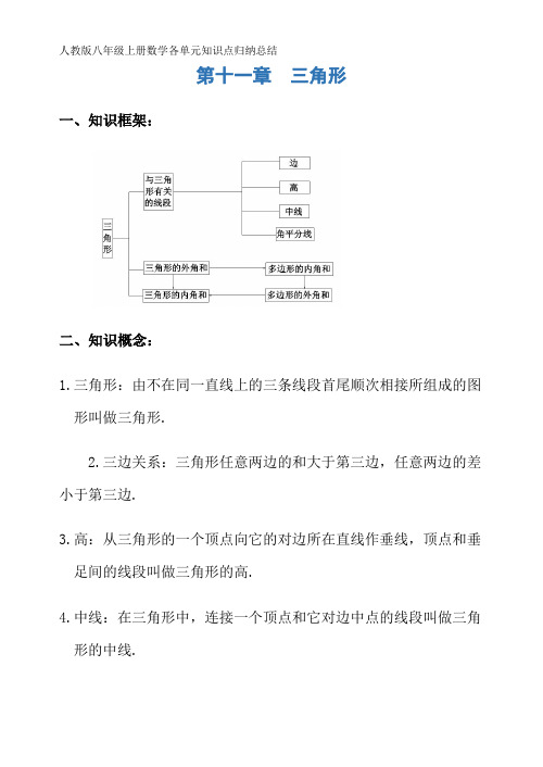 人教版八年级上册数学各单元知识点归纳总结