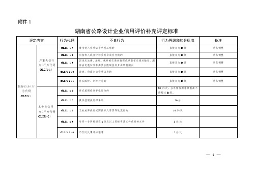 湖南省公路设计企业信用评价补充评定标准、信用评价表、投标人不良投标行为记录表、申诉书