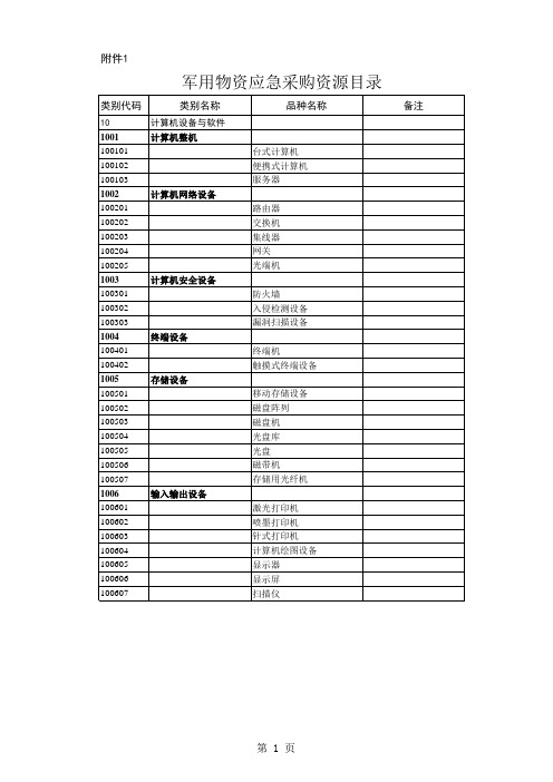 军用物资应急采购资源目录1