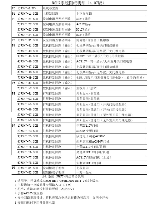 WSH7(4.07版)