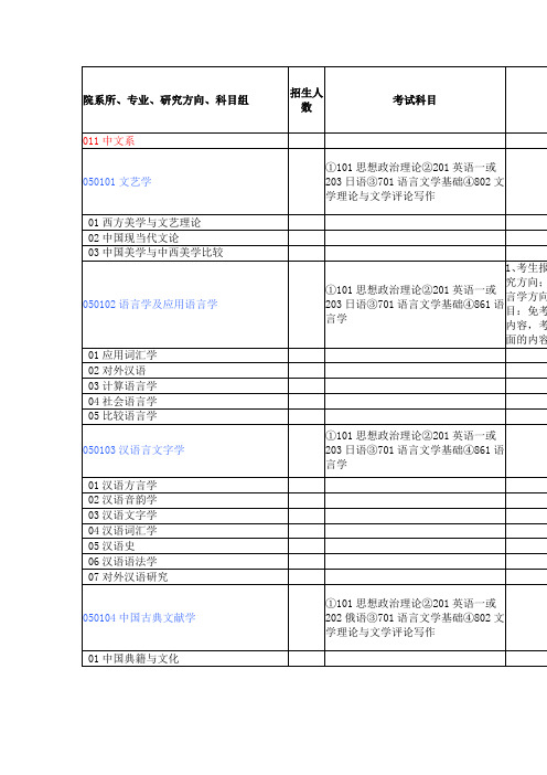 厦门大学2011年硕士研究生招生专业目录(校对版