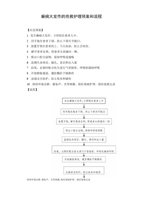 癫痫大发作的抢救护理预案和流程