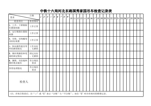 (完整版)吊车日常检查记录表