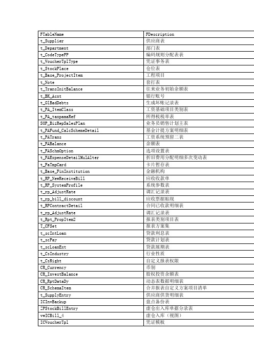 1000个金蝶K3数据表中英对照表(含二次开发)