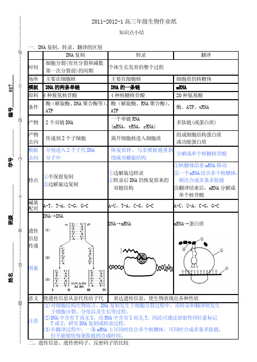 017DNA复制转录翻译的区别知识点小结