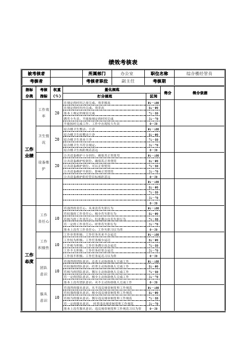 某钢铁公司职位说明书汇编do(00030)