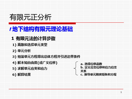 第5章1公路隧道地层结构法PPT课件