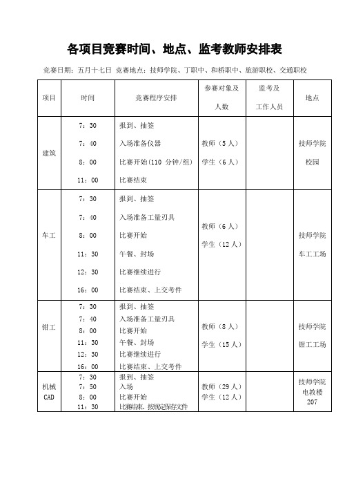 各项目竞赛时间、地点、监考教师安排表