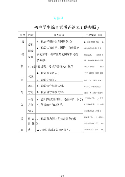 初中小学生综合素质评价表供参考