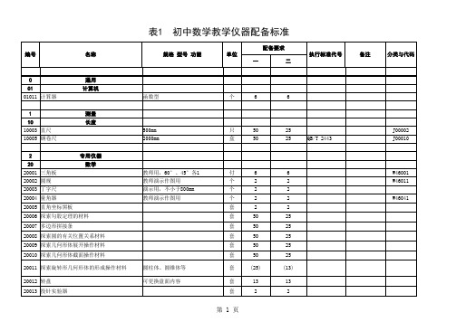 初中物理教学仪器配备标准