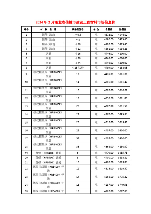 2024年2月湖北省仙桃市建设工程材料市场信息价