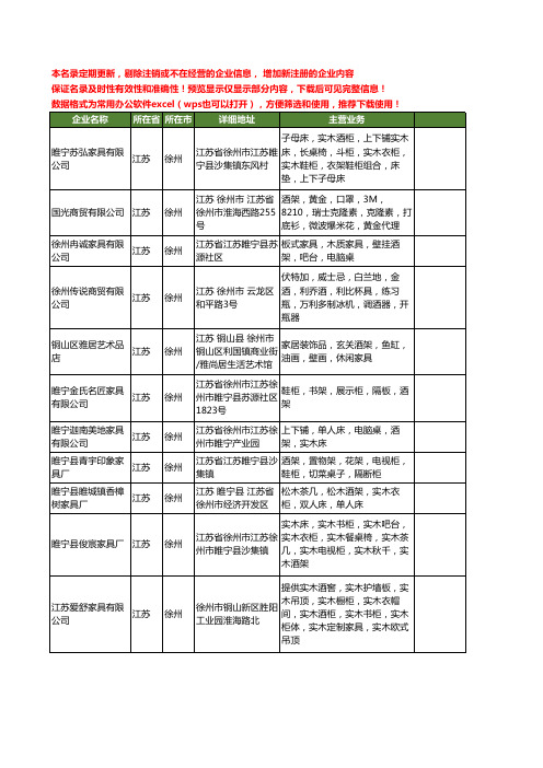 新版江苏省徐州酒架工商企业公司商家名录名单联系方式大全11家