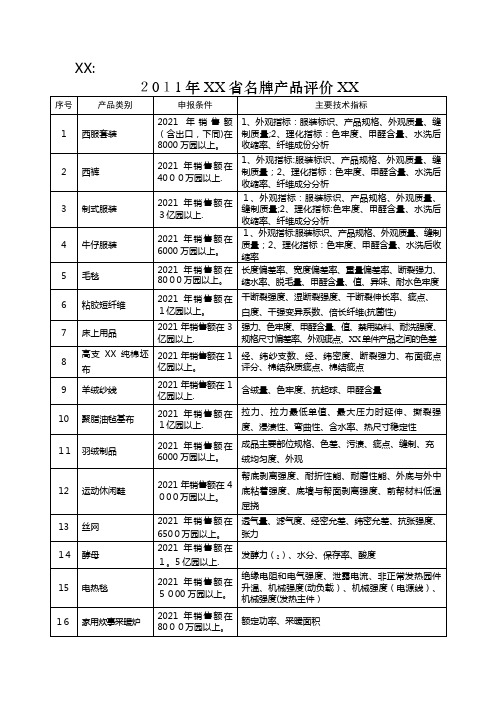 2021年河北省名牌产品评价目录