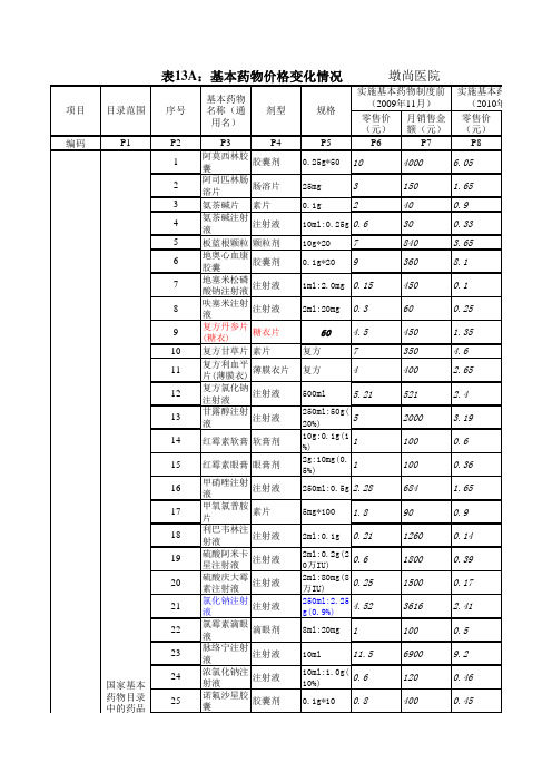 医改中期药品调查表