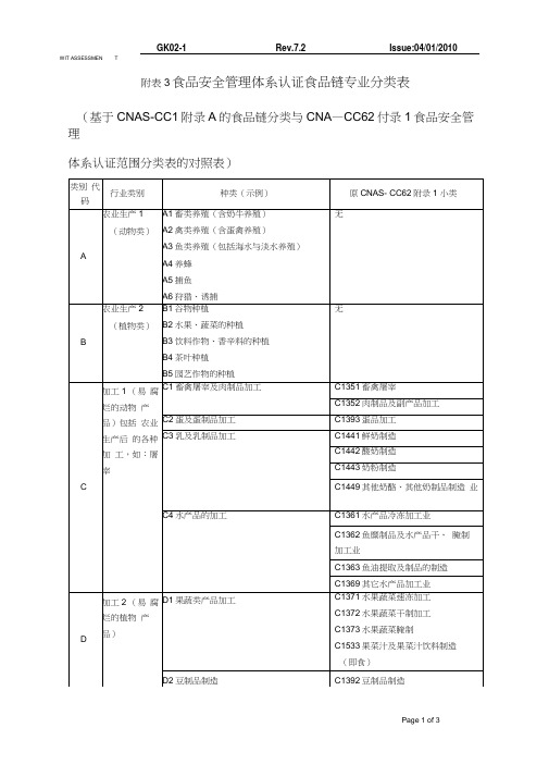 附表3食品安全管理体系认证食品链专业分类表.