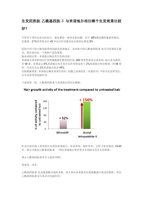 乙酰基四肽-3与米诺地尔数据对比