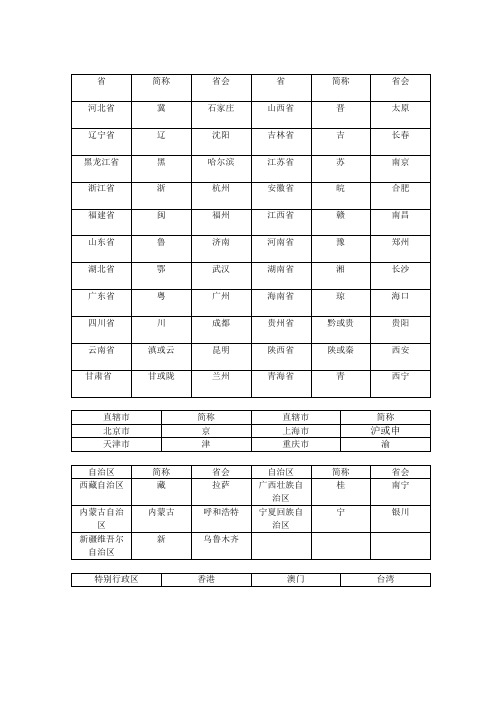 中国省份汇总表