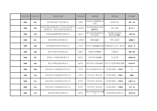 重庆房地产