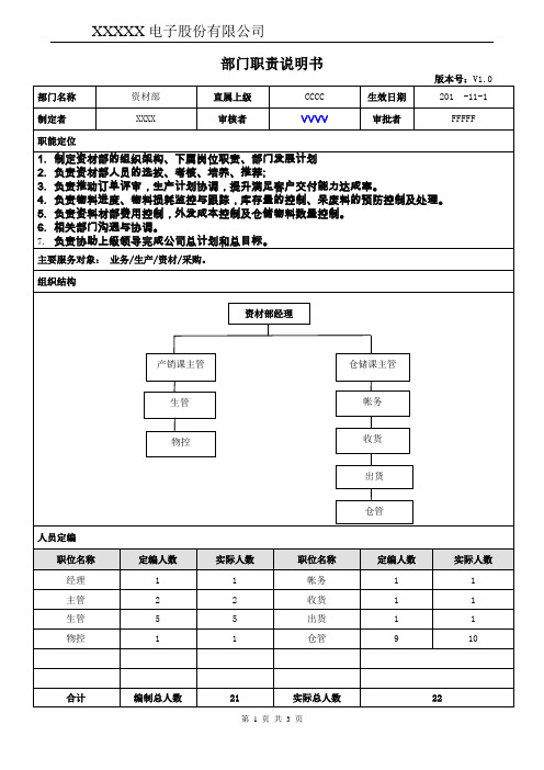 资材部职责说明书