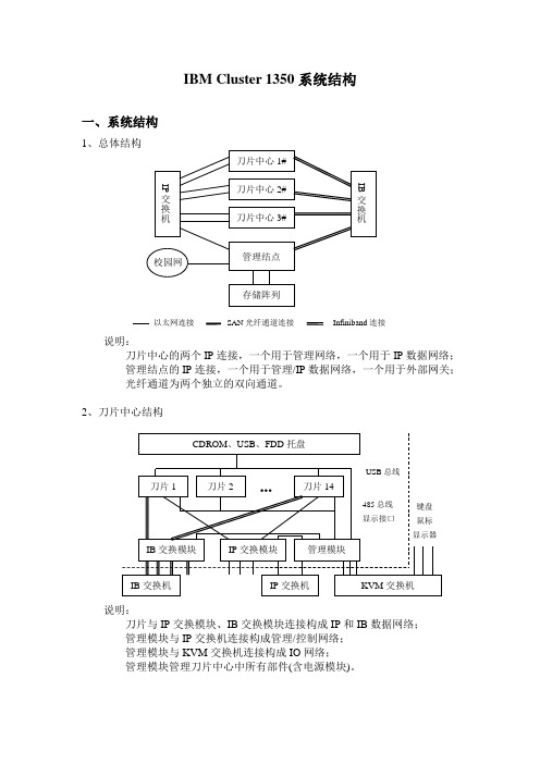 IBMCluster1350系统结构图示