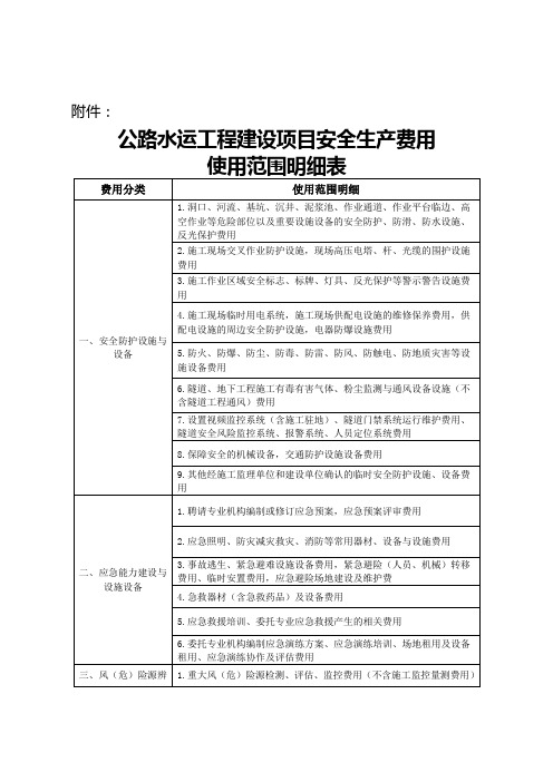 公路水运工程建设项目安全生产费用使用范围明细表