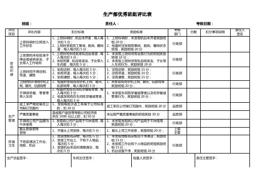 生产部优秀班组评比表