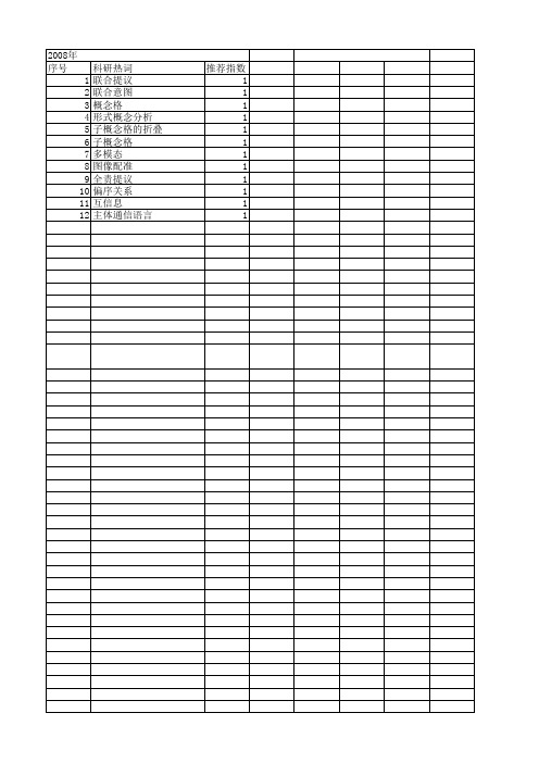 【计算机应用与软件】_形式验证_期刊发文热词逐年推荐_20140723