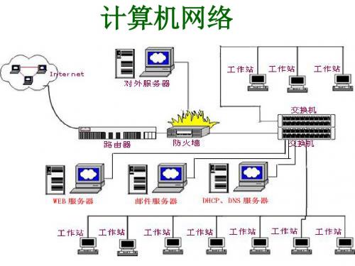 信息技术高考-6计算机网络