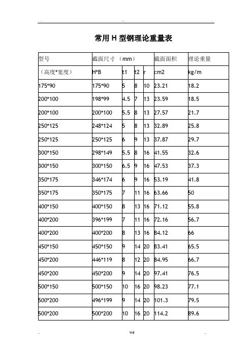 H型钢理论重量表