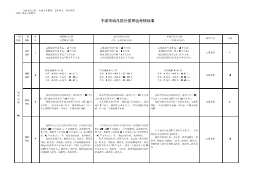 宁波市幼儿园分类等级考核标准