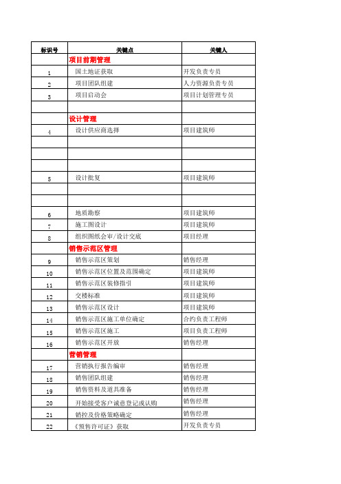 碧桂园项目开发管理的三个关键点