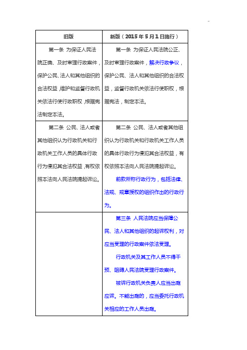 2015年度新旧行政诉讼法对比