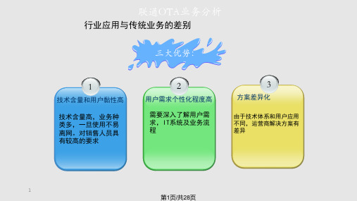 联通行业应用培训PPT课件